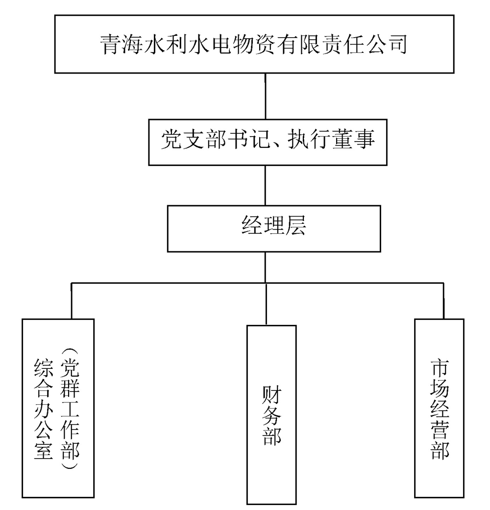 13-水電實業（物資）公司基本情況_頁面_7.jpg